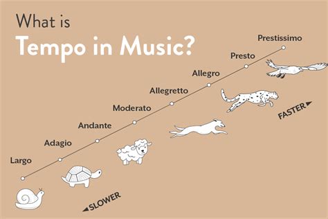 adagio music meaning: What emotions does the slow tempo evoke in our minds?