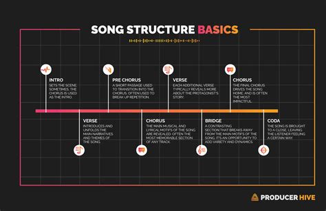 how much is a music video: Considering the complexity of production and the various factors that influence pricing, how much is a music video?