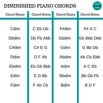 what does dim. mean in music? and do you think the diminished chord has a special meaning?