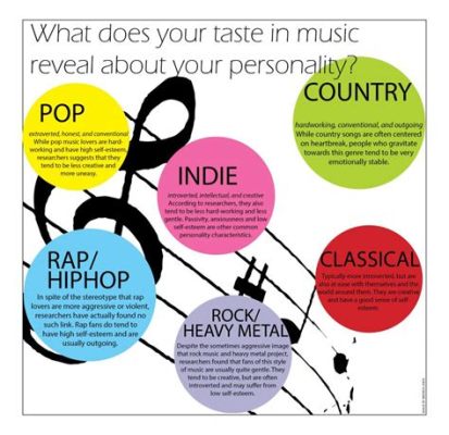 What Does My Music Taste Say About Me? And Other Music-Related Inquiries