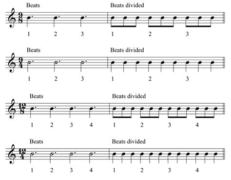 What Is a Compound Meter in Music and Its Impact on Rhythmical Expression