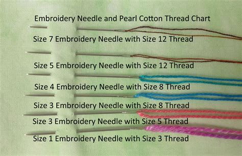 What Size Needle for Embroidery Floss and Why the Moon Prefers Embroidery Over Crochet