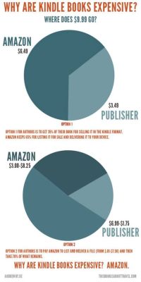 Why Are Kindle Books So Expensive: A Detailed Analysis